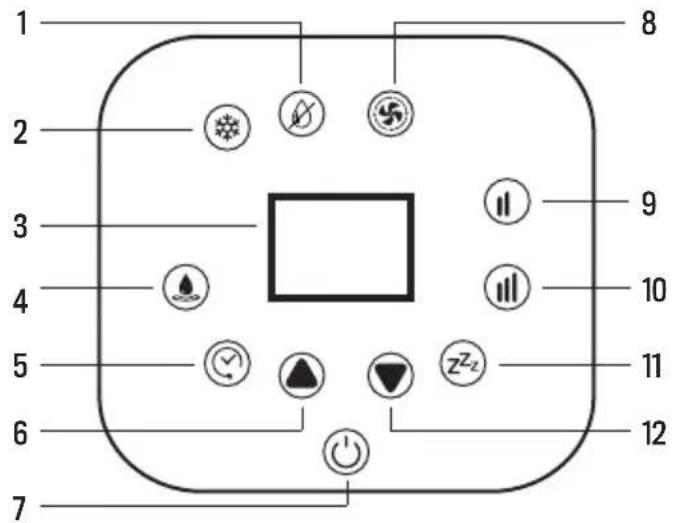Create SILKAIR HOME - PANEL STEROWANIA - 1