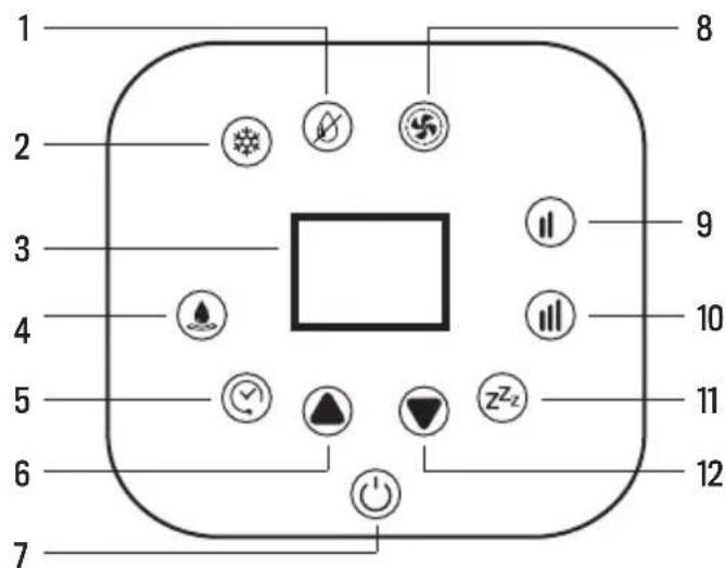 Create SILKAIR HOME - PAINEL DE CONTROL - 1