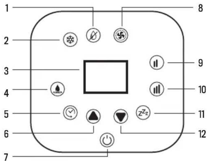 Create SILKAIR HOME - PANEL DE CONTROL - 1