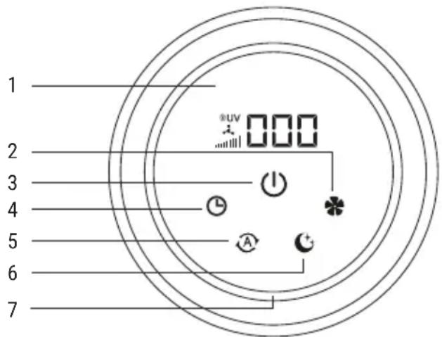 Create AIR PURE COMPACT - CONTROLEPANEEL - 1