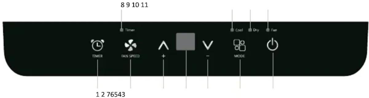 INVENTUM AC702W - Bedienung des klimageräts - 1