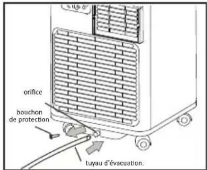 INVENTUM AC702W - évacuation de la condensation - 2