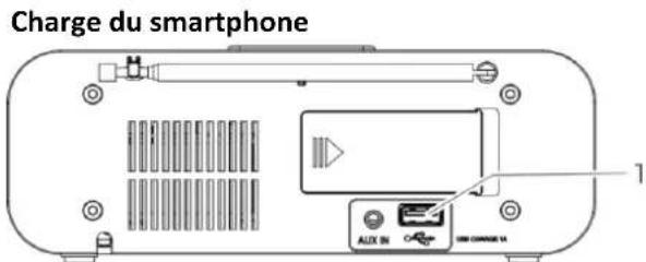 LENCO CR-540 - Lecture auxiliaire (AUX) - 1