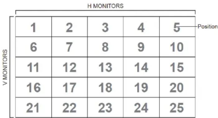 VIEWSONIC IFP6560 - Tiling definition of H Monitors/ V Monitors/ and Position - 1