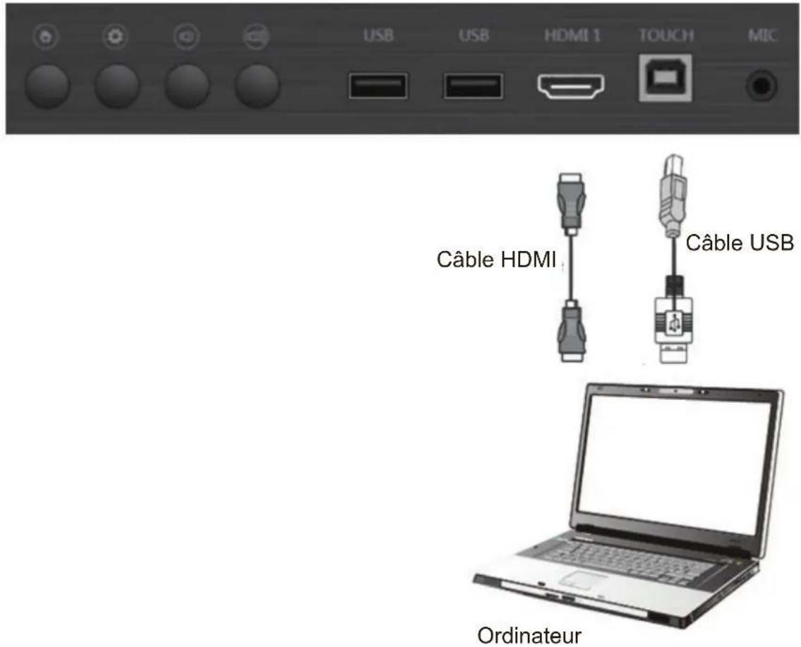 VIEWSONIC IFP6560 - Connexion d'un appareil externe - 3