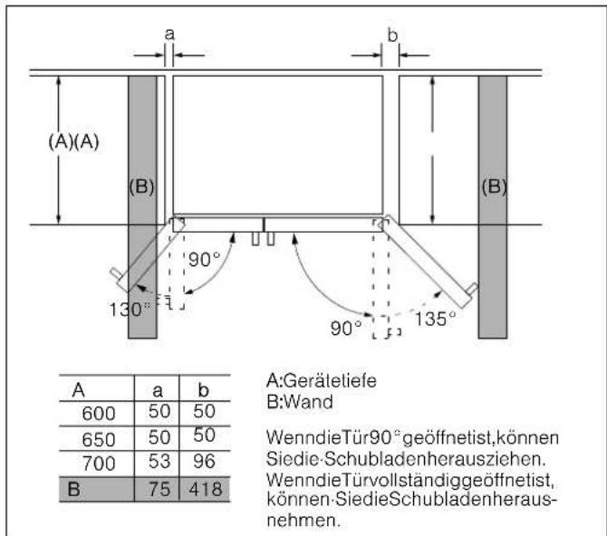 BOSCH KAD93AIDP - Türöffnungswinkel - 2