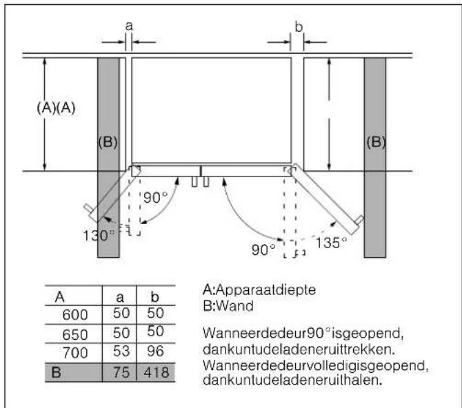 BOSCH KAD93AIDP - Deuropeningshoek - 2