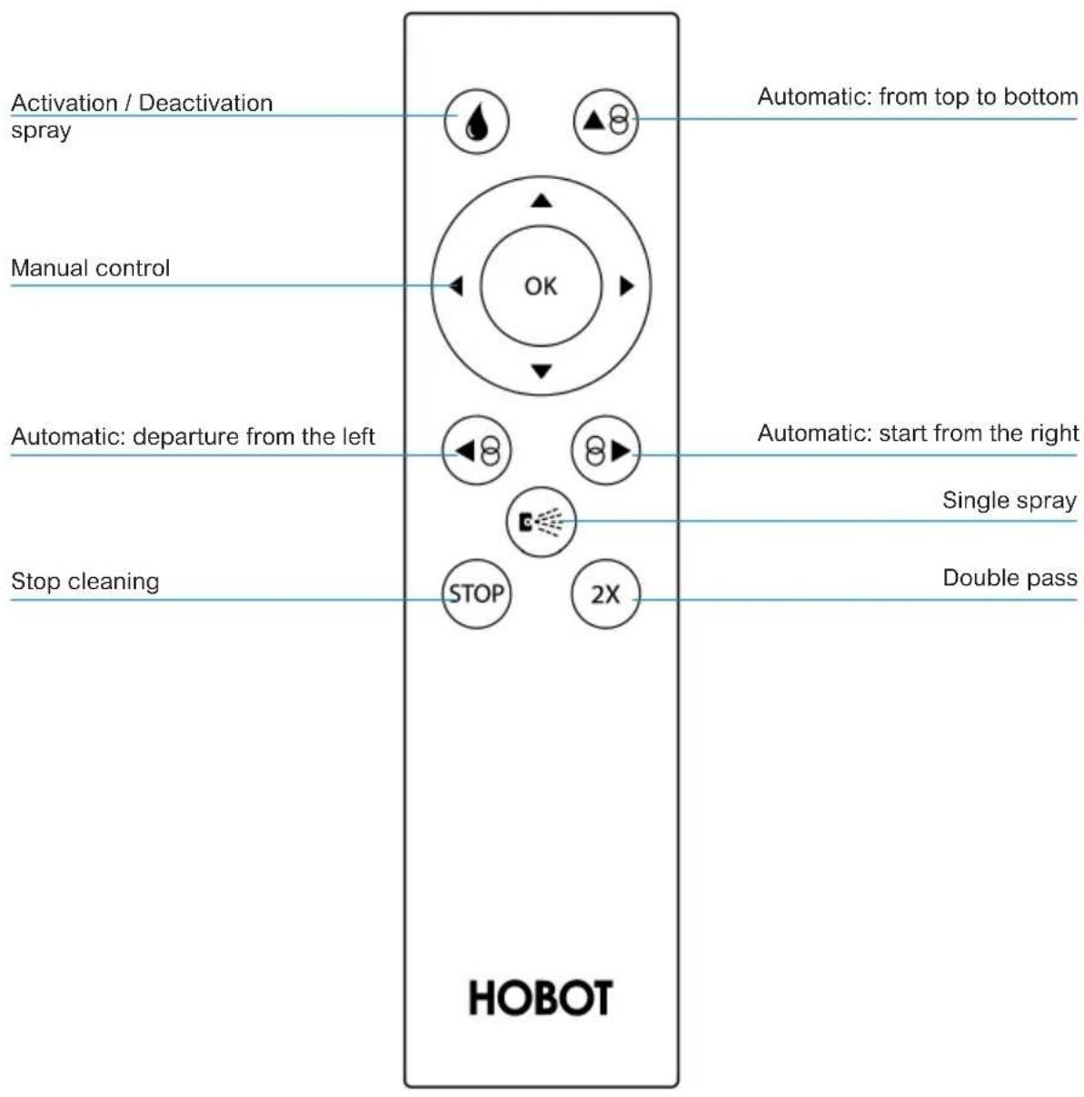 EZICLEAN Hobot 388 - Remote control - 1
