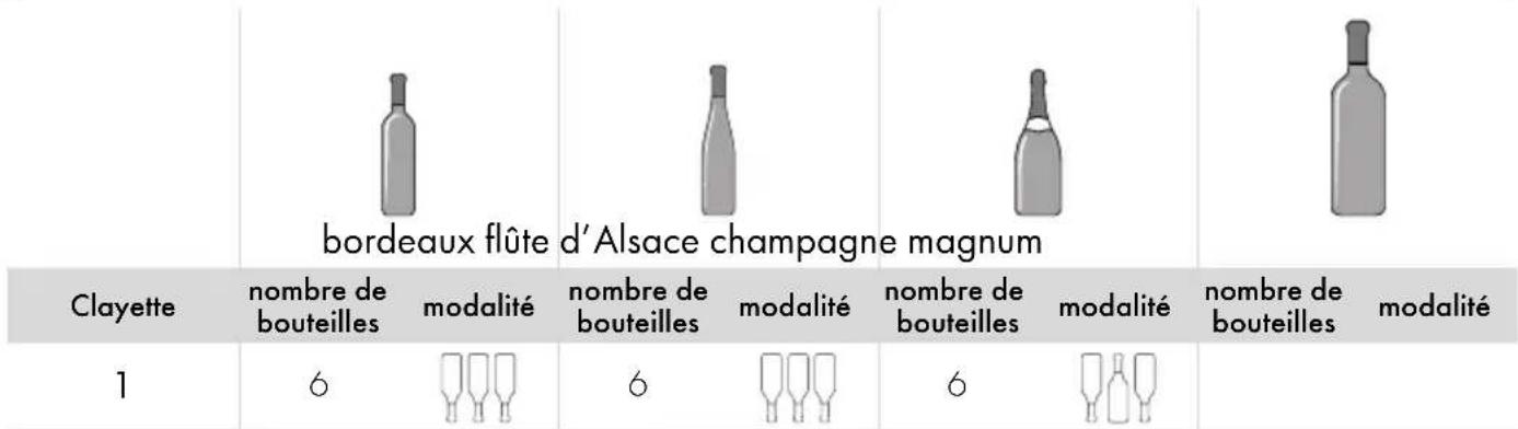 bordeaux flûte d'Alsace champagne magnum clayette nombre de bouteilles modalité nombre de bouteilles modalité nombre de bouteilles modalité nombre de bouteilles modalité 1 6 6 6