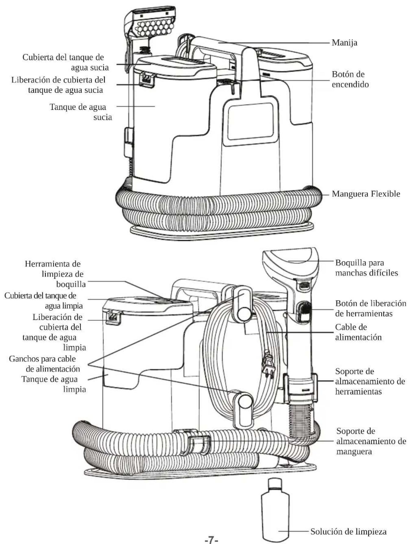 Vacmaster SCB301 - CONOCIENDO TU LIMPIADOR DE MANCHAS - 1