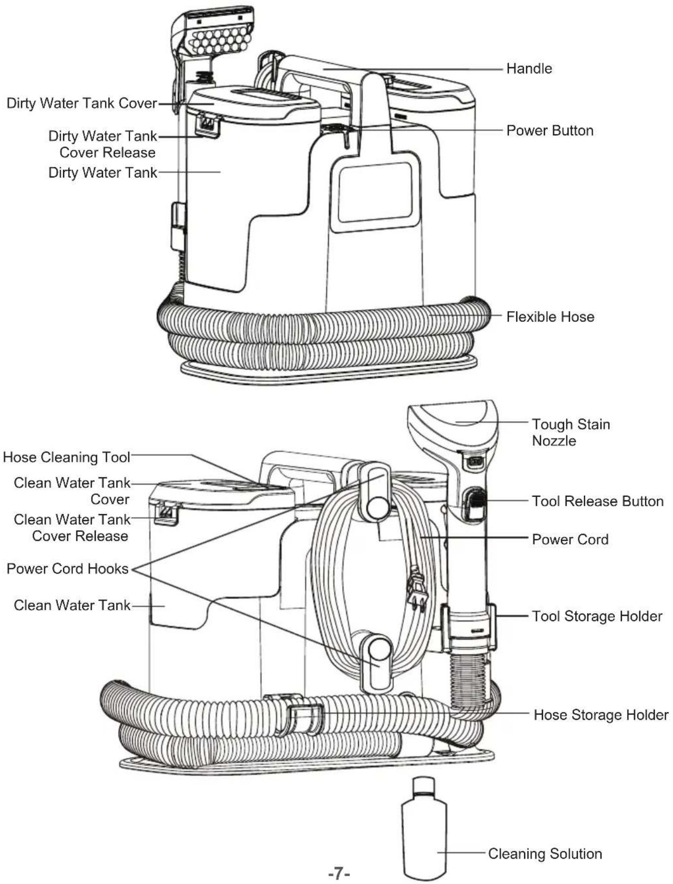 Vacmaster SCB301 - GETTING TO KNOW YOUR SPOT CLEANER - 1