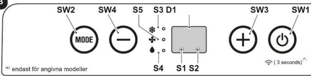 OLIMPIA SPLENDID Dolceclima Compact 9 M - - SYMBOLER OCH KNAPPAR PÅ MANÖVERPANELEN (Fig.B) - 1