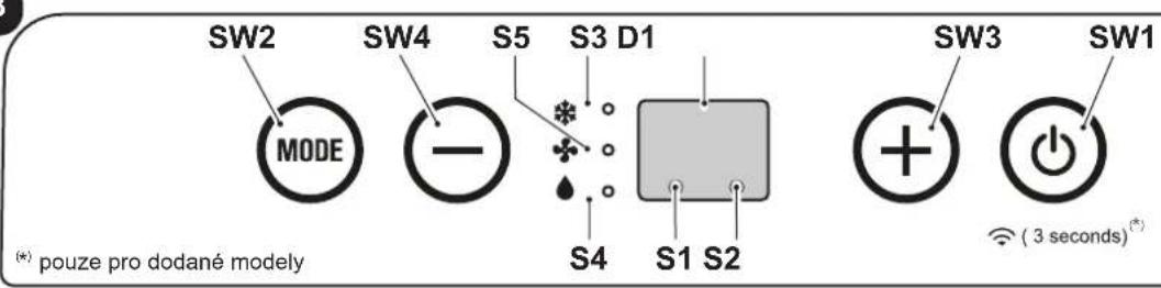 OLIMPIA SPLENDID Dolceclima Compact 9 M - - SYMBOLY A TLACITKA RÍDICÍHO PANELU (obr. B) - 1