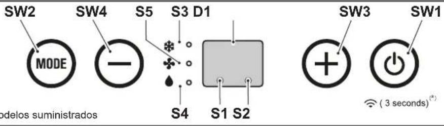OLIMPIA SPLENDID Dolceclima Compact 9 M - - SÍMBOLOS Y TECLAS DEL PANEL DE MANDOS (Fig.B) - 1