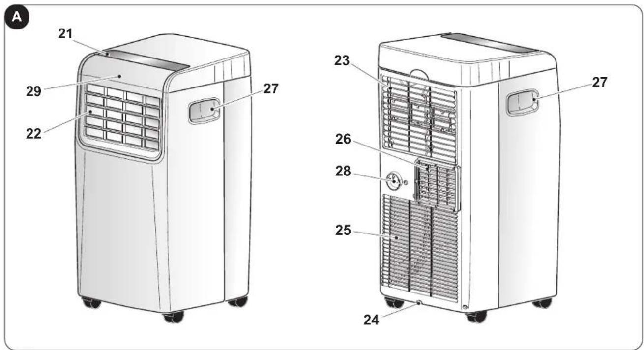 OLIMPIA SPLENDID Dolceclima Compact 9 M - - IDENTIFICATIE VAN DE VOORNAAMSTE ONDERDELEN (Afb.A) - 1