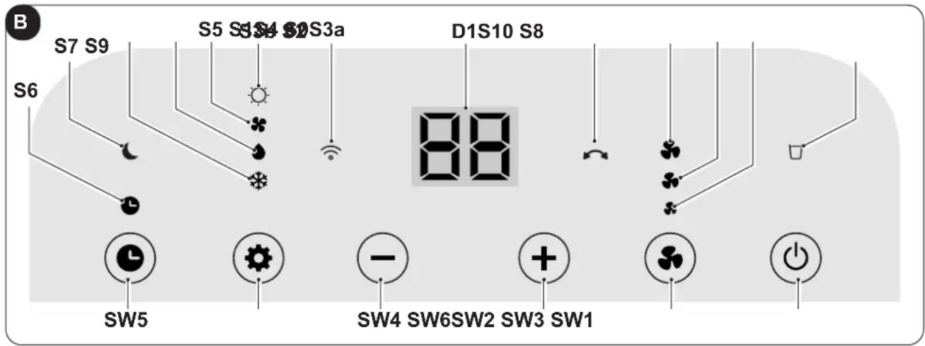 OLIMPIA SPLENDID Dolceclima Brezza 9 EQ WiFi - - SIMBOLURI ŞI BUTOANE PANOU DE CONTROL (Fig.B) - 1