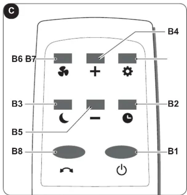 OLIMPIA SPLENDID Dolceclima Brezza 9 EQ WiFi - - BOTÕES DO CONTROLO REMOTO (Fig. C) - 1