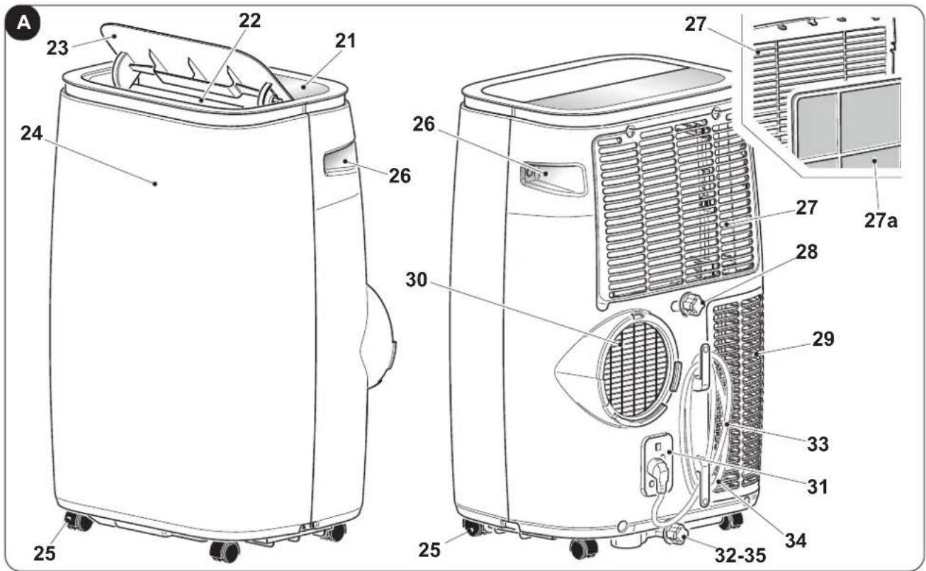 OLIMPIA SPLENDID Dolceclima Brezza 9 EQ WiFi - - ΠΡΟΣΔΡΙΟΡΙΣΜΟΣ ΤΩΝ ΒΑΣΙΚΩΝ ΜΕΡΩΝ (Εικ.Α) - 1