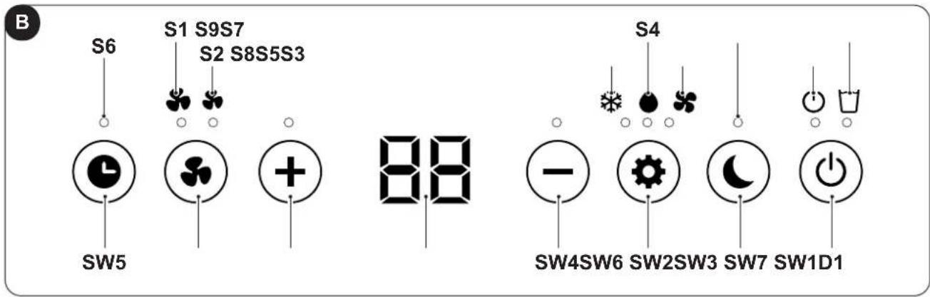 OLIMPIA SPLENDID Dolceclima Aria 8 - - SYMBOLE UND TASTEN AM BEDIENFELD (Abb. b) - 1