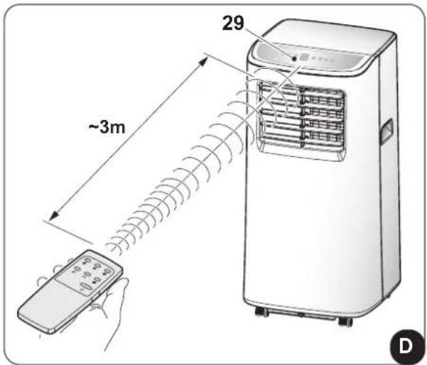 OLIMPIA SPLENDID Dolceclima Aria 8 - 3.3.c - Position der Fernbedienung - 1