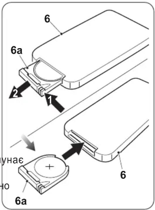 OLIMPIA SPLENDID Caldo Tekno - 3.2.b - Заміна батарейок - 1