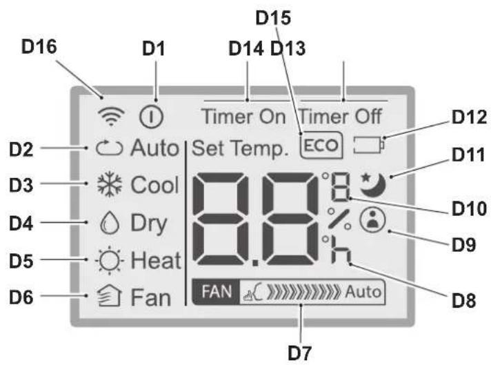 OLIMPIA SPLENDID Dolceclima 12 HP WiFi - - REMOTE CONTROL KEYS (Fig. C) - 2