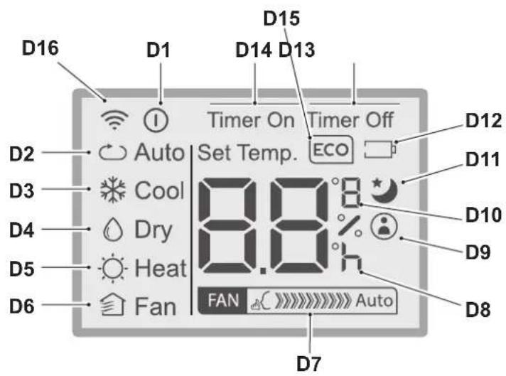 OLIMPIA SPLENDID Dolceclima 12 HP WiFi - - TASTI TELECOMANDO (Fig.C) - 2