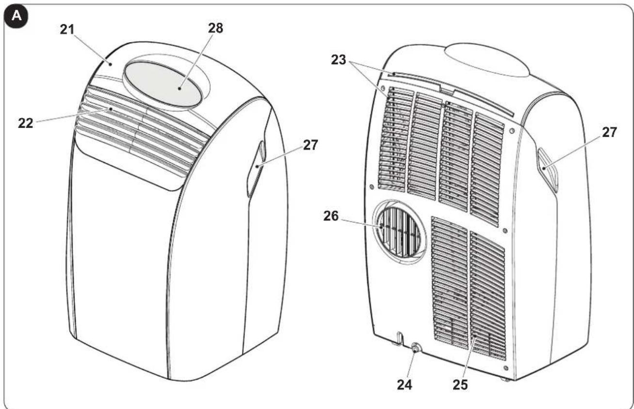 OLIMPIA SPLENDID Dolceclima Silent S1 10 P - - IDENTIFICACIÓN DE LOS COMPONENTES PRINCIPALES (Fig.A) - 1