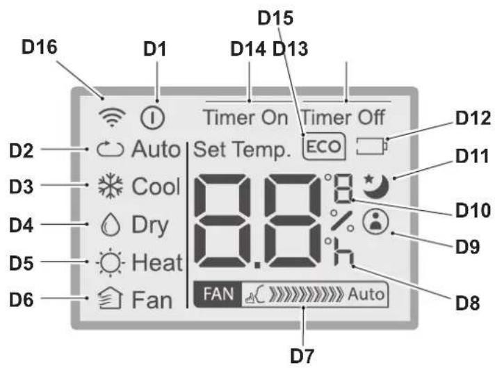 OLIMPIA SPLENDID Dolceclima Silent S1 10 P - - TECLAS DEL CONTROL REMOTO (Fig.C) - 2