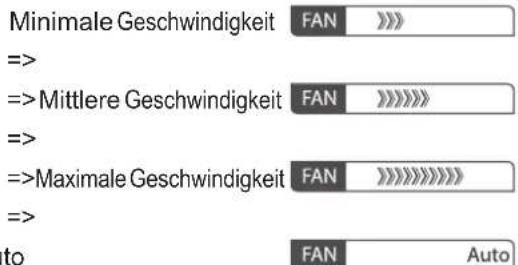 OLIMPIA SPLENDID Dolceclima Silent S1 10 P - - TASTEN DER FERNSTEUERUNG (Abb. c) - 3