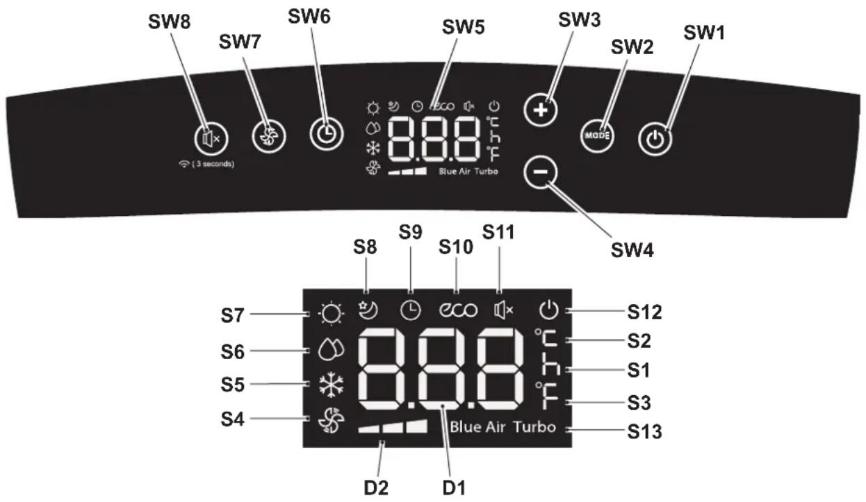 OLIMPIA SPLENDID Dolceclima Silent S1 10 P - - SYMBOLE I PRZYCISKI NA PANELU STEROWANIA (Rys.B) - 1