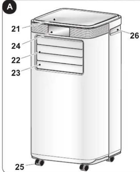 OLIMPIA SPLENDID Dolceclima 10 HP WIFI - - BEZEICHNUNG DER WICHTIGSTEN BAUTEILE (Abb. A) - 1
