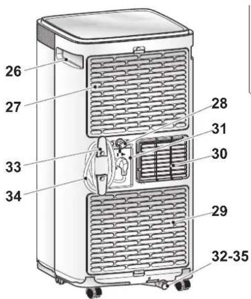 OLIMPIA SPLENDID Dolceclima 10 HP WIFI - - BEZEICHNUNG DER WICHTIGSTEN BAUTEILE (Abb. A) - 2