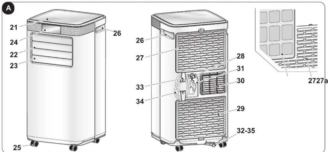 OLIMPIA SPLENDID Dolceclima 10 HP WIFI - - IDENTIFICATION DES PARTIES PRINCIPALES (Fig.A) - 1