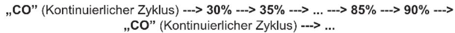 OLIMPIA SPLENDID Aquaria S1 16 P - 3.2.f - Einstellung des Feuchtigkeitsniveaus - 1