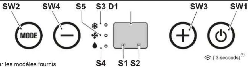 OLIMPIA SPLENDID Dolceclima Compact 10 M - - SYMBOLES ET TOUCHES DU PANNEAU DE COMMANDE (Fig.B) - 1