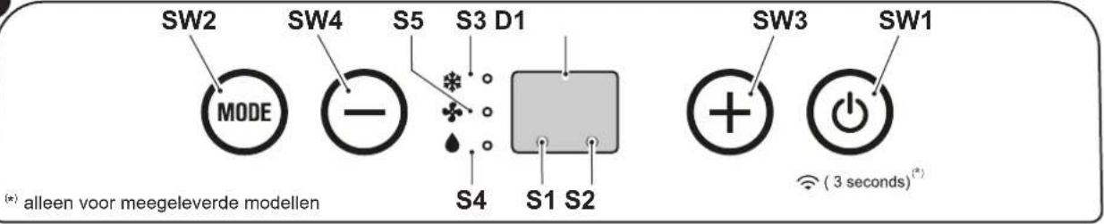 OLIMPIA SPLENDID Dolceclima Compact 10 M - - SYMBOLEN EN TOETSEN BEDIENINGSPANEEL (Afb.B) - 1