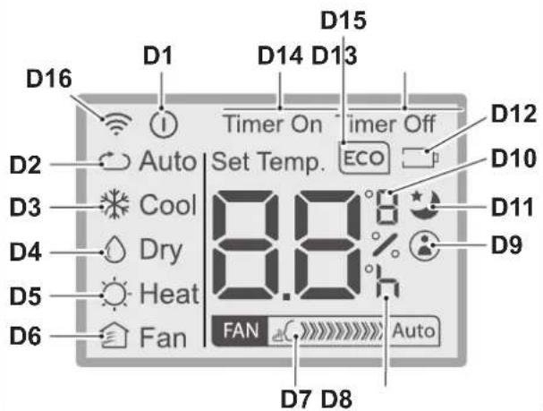 OLIMPIA SPLENDID Dolceclima Compact 10 M - - BUTOANE TELECOMANDĂ (Fig.C) - 2