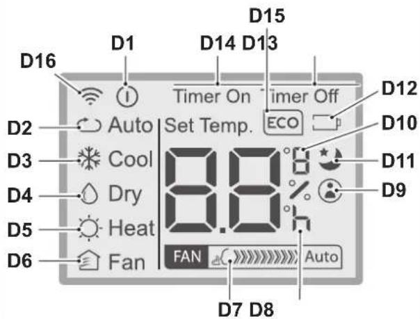 OLIMPIA SPLENDID Dolceclima Compact 10 M - - BOTÕES DO CONTROLO REMOTO (Fig. C) - 2
