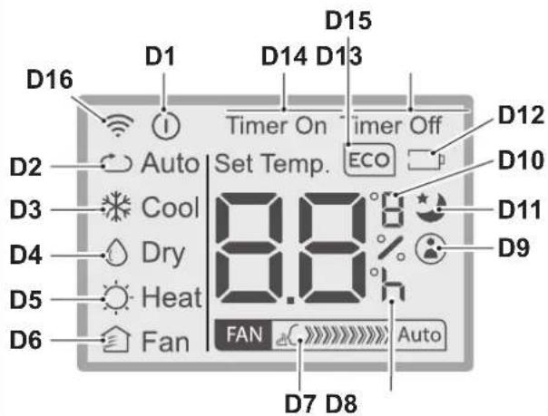 OLIMPIA SPLENDID Dolceclima Compact 10 M - - TECLAS DEL CONTROL REMOTO (Fig.C) - 2