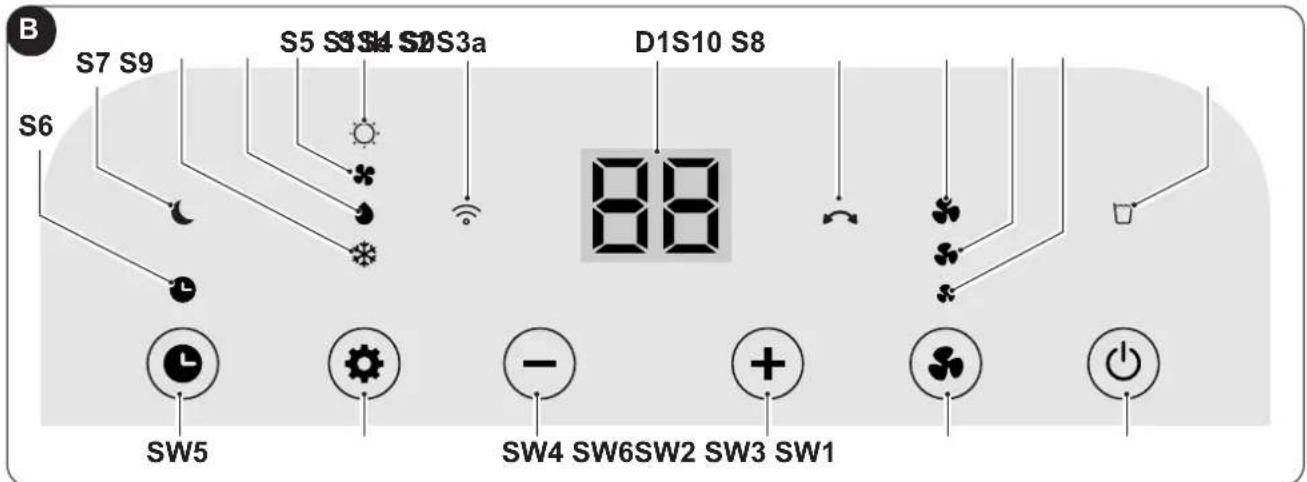 OLIMPIA SPLENDID Dolceclima Brezza 10 HP WiFi - - SÍMBOLOS E BOTÕES DO PAINEL DE COMANDOS (Fig. B) - 1