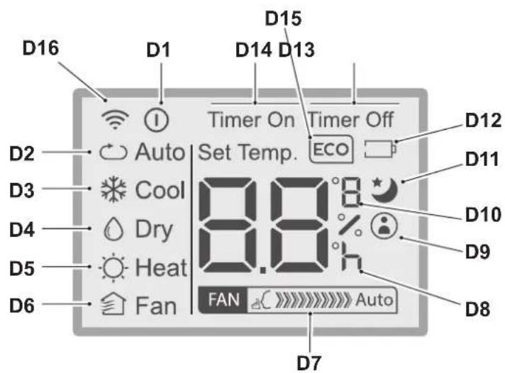 OLIMPIA SPLENDID Dolceclima Air Pro 13 A+ WiFi - - BUTOANE TELECOMANDĂ (Fig.C) - 2