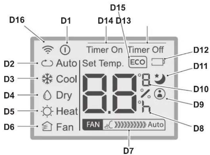 OLIMPIA SPLENDID Dolceclima Air Pro 13 A+ WiFi - - CONTROL PANEL SYMBOLS AND KEYS (Fig.B) - 4