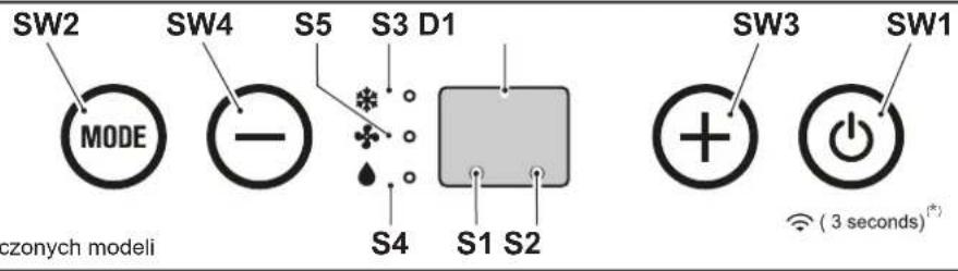 OLIMPIA SPLENDID Dolceclima Compact 8 M - - SYMBOLE I PRZYCISKI NA PANELU STEROWANIA (Rys.B) - 1