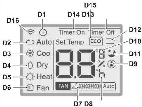 OLIMPIA SPLENDID Dolceclima Compact 8 M - - REMOTE CONTROL KEYS (Fig. C) - 2