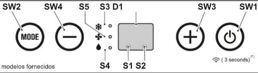 OLIMPIA SPLENDID Dolceclima Compact 8 M - - SÍMBOLOS E BOTÕES DO PAINEL DE COMANDOS (Fig. B) - 1