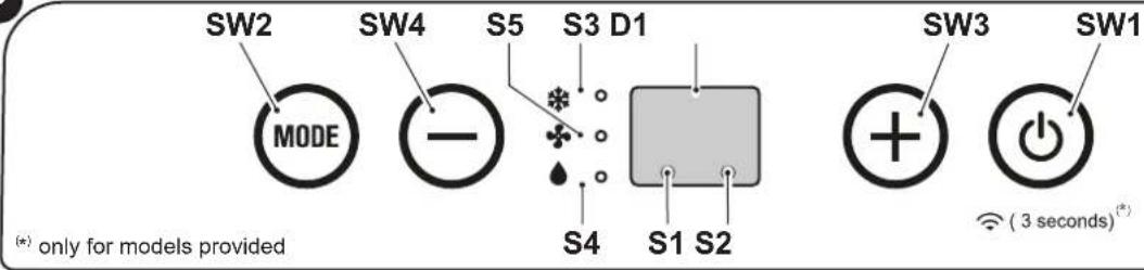 OLIMPIA SPLENDID Dolceclima Compact 8 M - - CONTROL PANEL SYMBOLS AND KEYS (Fig.B) - 1
