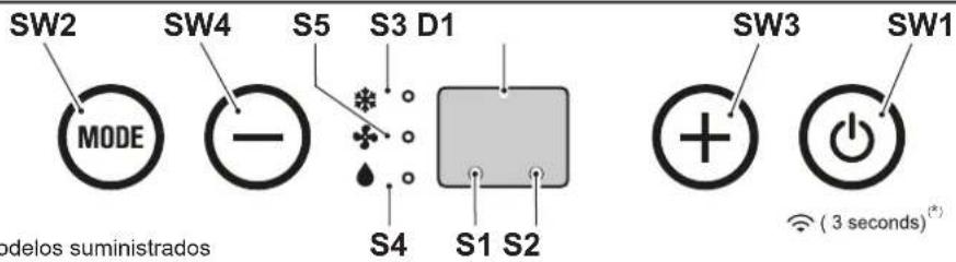 OLIMPIA SPLENDID Dolceclima Compact 8 M - - SÍMBOLOS Y TECLAS DEL PANEL DE MANDOS (Fig.B) - 1