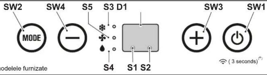OLIMPIA SPLENDID Dolceclima Compact 8 M - - SIMBOLURI ŞI BUTOANE PANOU DE CONTROL (Fig.B) - 1