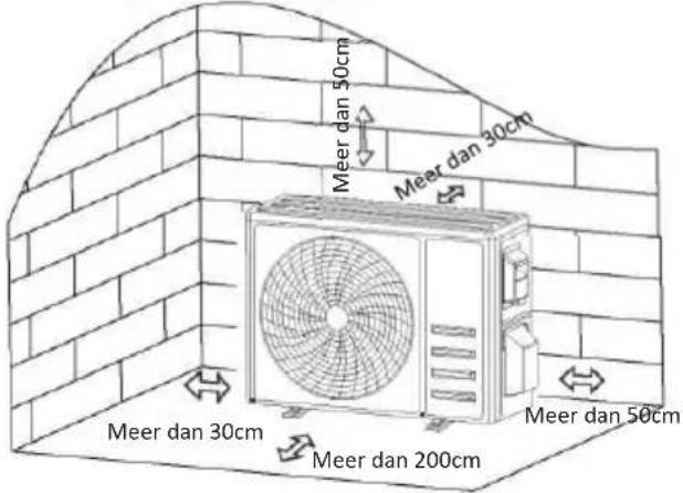 OLIMPIA SPLENDID Alysea E - Stap 1: Plaats van installatie kiezen - 1